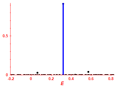 Strength function
